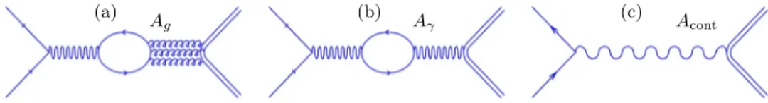 Fig. 1. The Feynman diagrams for the process e + e − → hadrons: (a) J /ψ strong decay via gluons, (b) J /ψ EM decay via one virtual photon, (c) the continuum decay via a virtual photon.