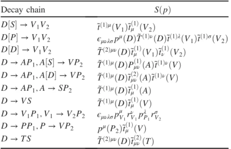 TABLE I. Spin factor for each decay chain. All operators, i.e., ˜t, have the same definitions as Ref