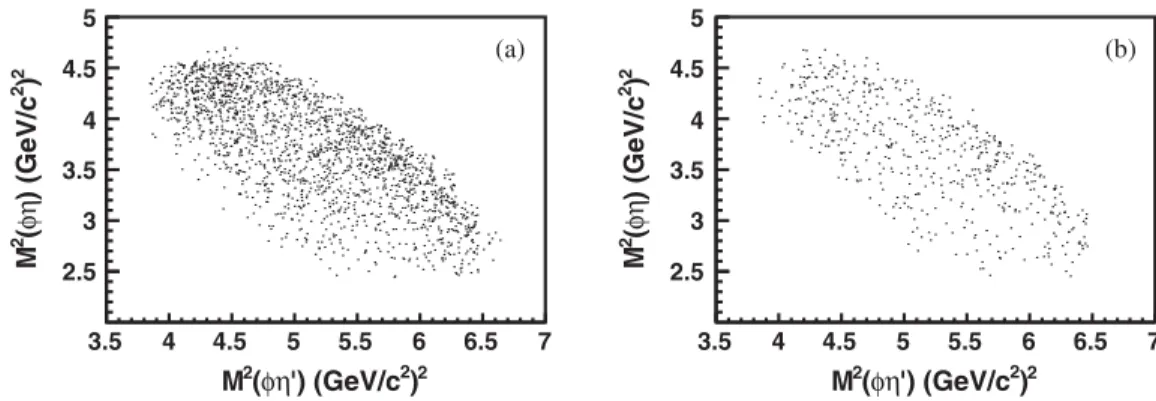 Figure 3 shows Dalitz plots for modes I and II. Both have concentrations of events with M 2 ðϕη 0 Þ values near 4.5 ðGeV=c 2 Þ 2 