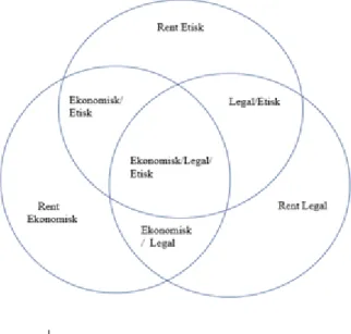 Figur 2: Tre domäner för CSR (Schwartz &amp; Carroll 2003) 