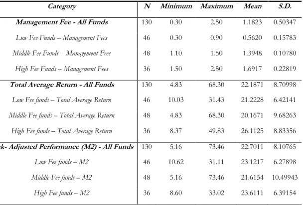 Table 6-1  – Descriptive statistics (2003-2005)