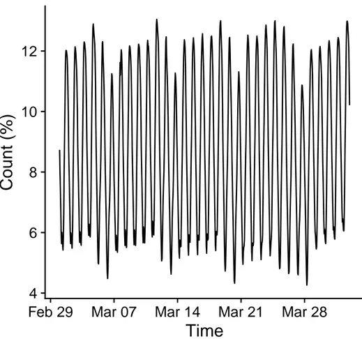 Figure 3.2: Original rescaled data for March 2016.