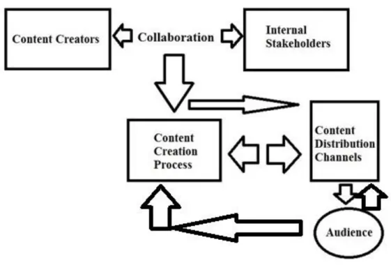 Figure 1 – Research Model 