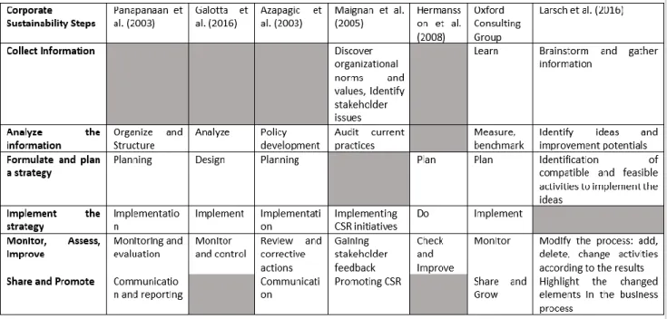 Figure 8  The Epstein Corporate Sustainability Model. Source: Epstein 2008. 