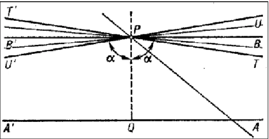 Figure 5 Intersecting lines parallel to A’A. Source: [25] 