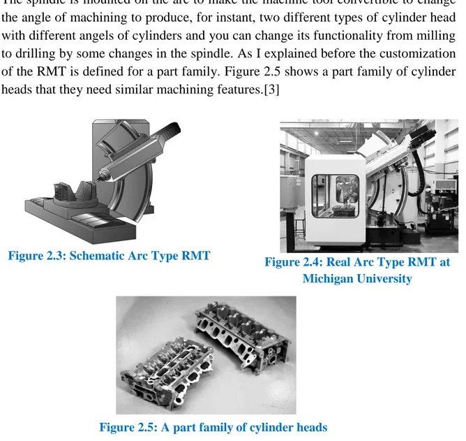 Figure 2.4: Real Arc Type RMT at  Michigan University