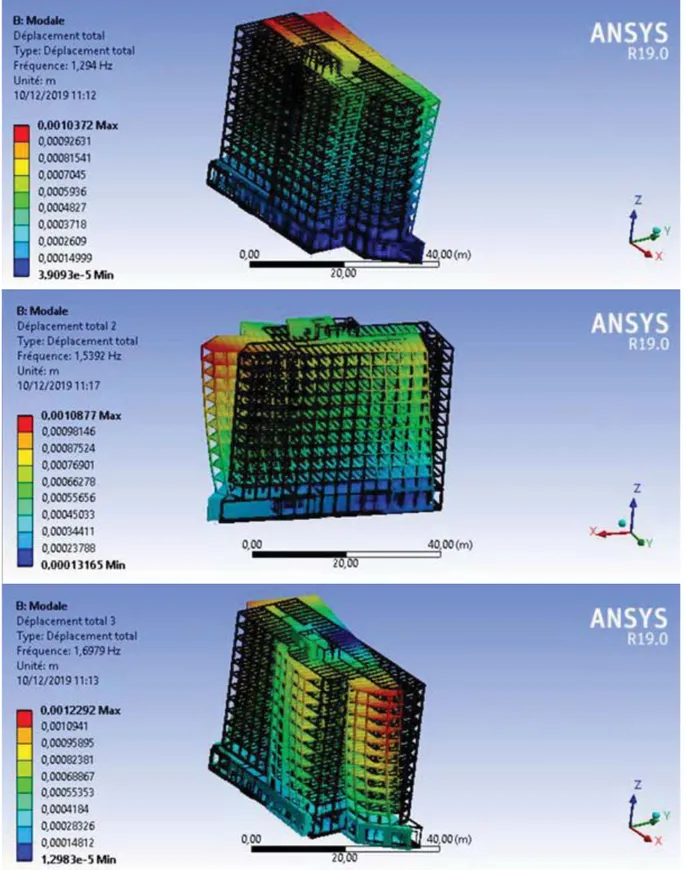 Figure 6: Dynamic analysis of the Treed-It Building performed by CSTB before the real testing.