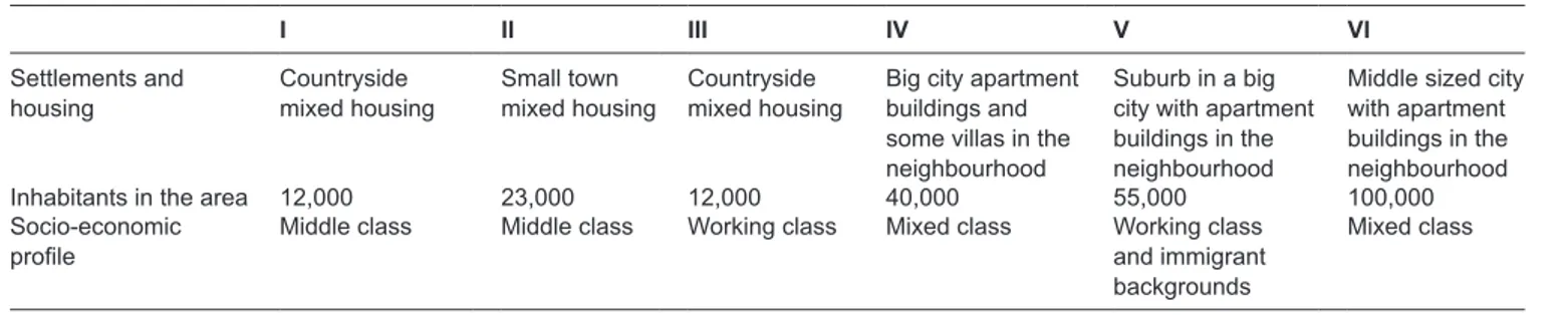Table 1. Characteristics of each of the six family centres.