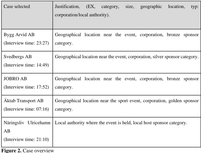 Figure 2. Case overview 