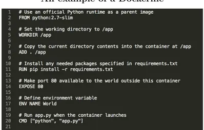 Figure 7 shows the basic components for building a docking container.