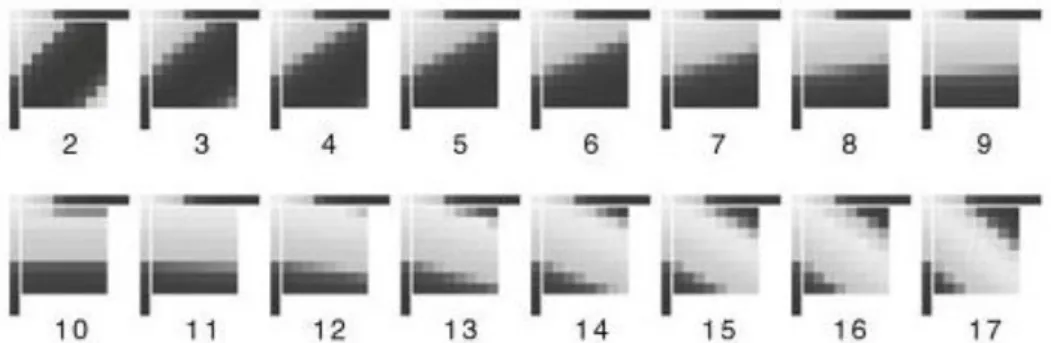 Figure 3. Examples of different intra modes in blocks of size 8. Samples from adjacent,  previously coded blocks above and to the left of the current block are used for 