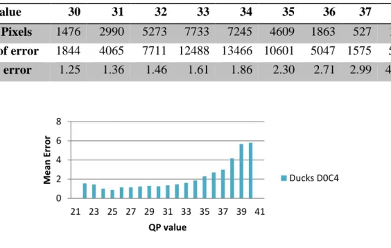 Table 2. Data extracted from DucksTakeOff, direction 0, category 4. 