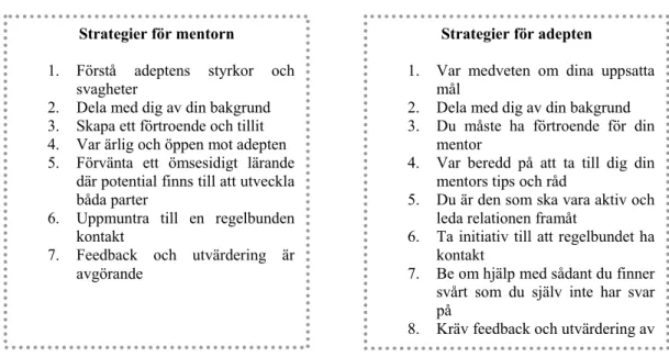 Tabell 1. Strategier för etablerandet av ett elektroniskt mentorskap. Modifierad av Anna &amp; Emma, 2007 