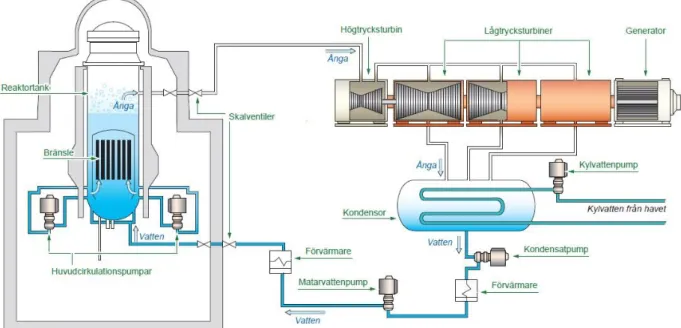 Figur 5. Schematisk skiss över O2 (OKG, 2012-02-15). 