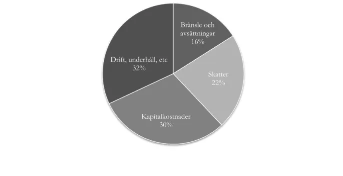 Figur 6. Normalfördelningen av kostnaderna på OKG (OKG, 2012-02-02). 