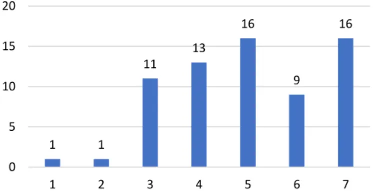 Figure 7 – “I follow influencers that represent a lifestyle that I aim to have” 