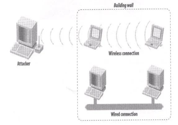 Figure 3. This presents the nature of radio waves. 