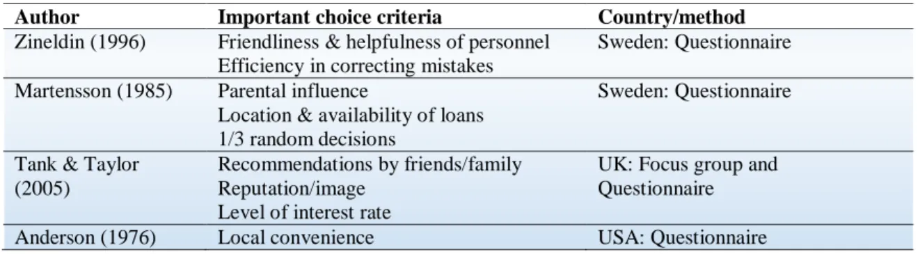 Table 2. Summary of choice criteria