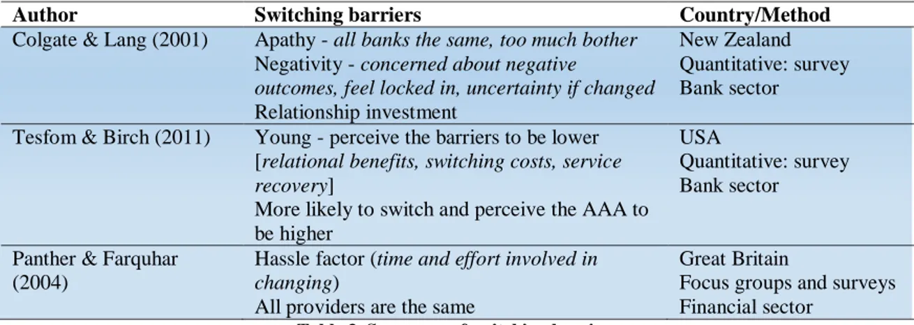 Table 3. Summary of switching barriers