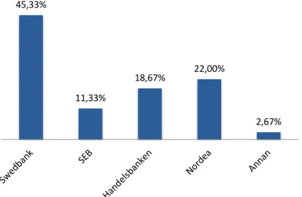 Tabell 5.  Användandet av kontanthanteringstjänsterna 