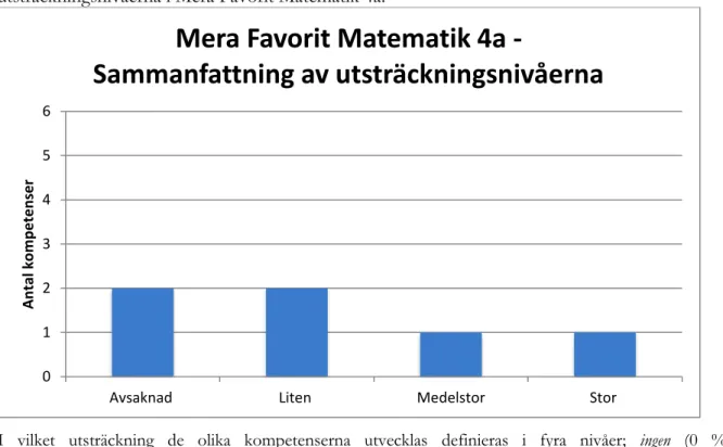 Tabell  2.  Översikt  över  hur  många  kompetenser  som  ges  möjlighet  att  utvecklas  i  de  olika  utsträckningsnivåerna i Mera Favorit Matematik 4a