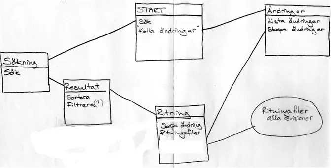 Figur 1: Första skiss av systemstruktur 