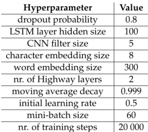 Table 4.1: Hyperparameters used to train the BiDAF model.