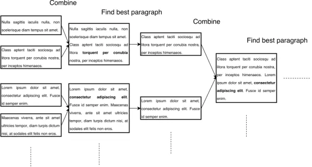 Figure 4.3: An illustration of the DaC approach to processing long texts. Extracted answers at each stage are marked by bold characters.