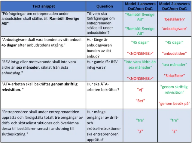 Table 5.4: Answers generated by the two different QA models on an AR text containing 121 928 characters.