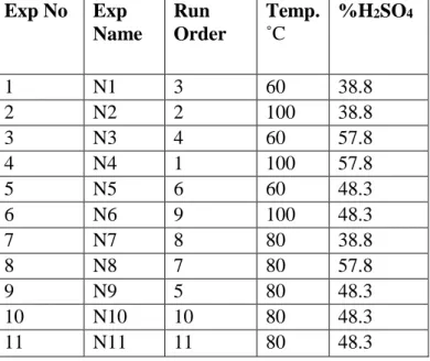 Table 8   Experiments and parameter setups of experimental design.  Exp No  Exp  Name  Run  Order  Temp