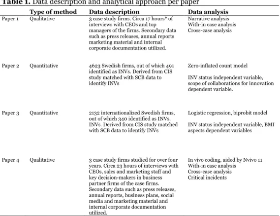 Table 1. Data description and analytical approach per paper 