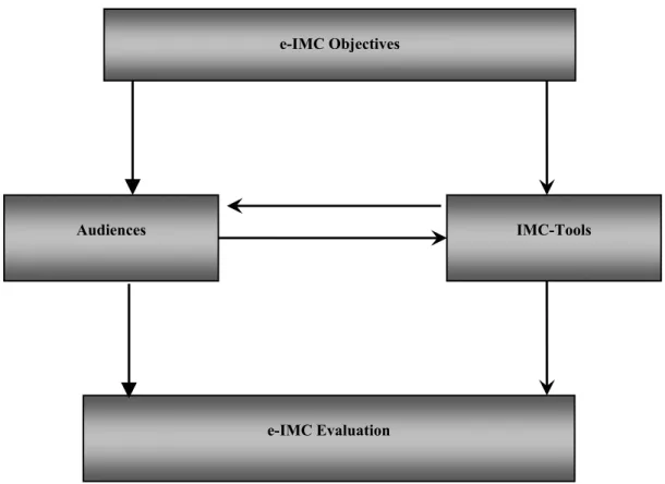 Figure 3.1 Emerged frame of reference  Source: Author’s own construction 