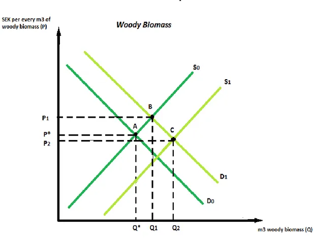 Figure 2. Supply and demand