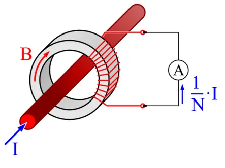 Figure 2.2: Ideal current probe [2]