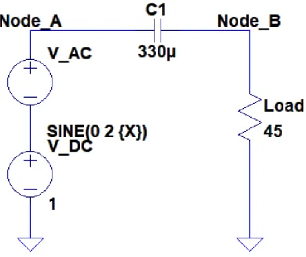 Figure 2.4: DC-block capacitor equivalent RC-filter