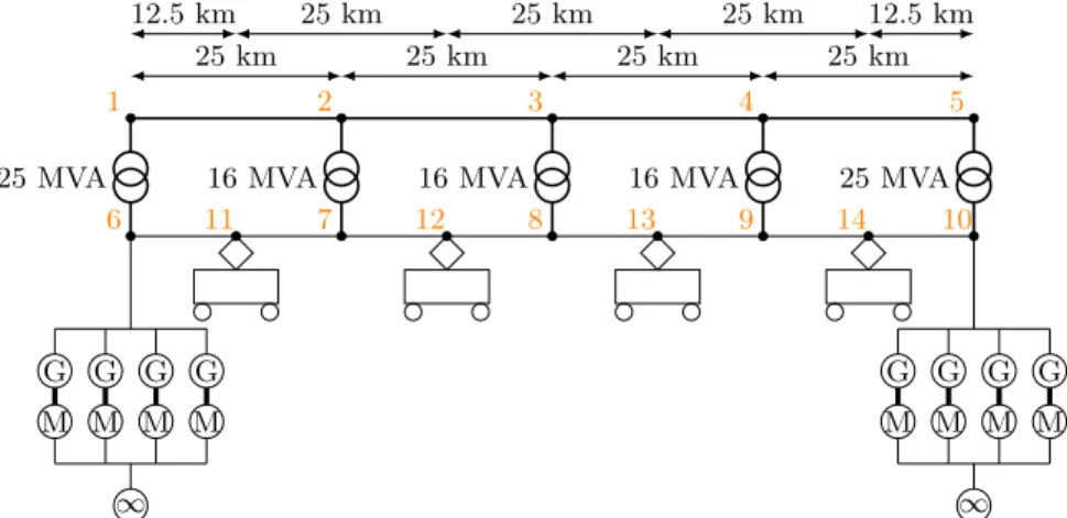 Fig. 3: Illustration of the system studied for the 132 kV cable case. Node numbers in orange