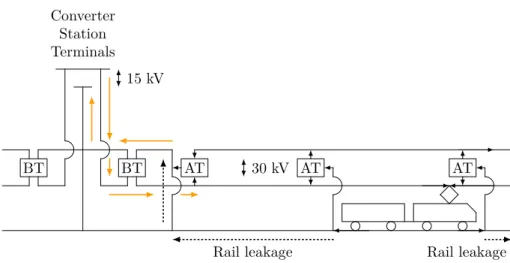 Figure 2.2: An illustration of one of many possible AT catenary systems.