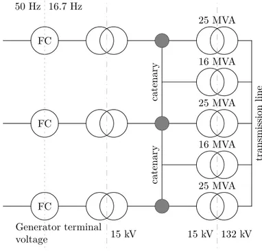 Figure 2.3: An illustration of the general idea of transformer usage