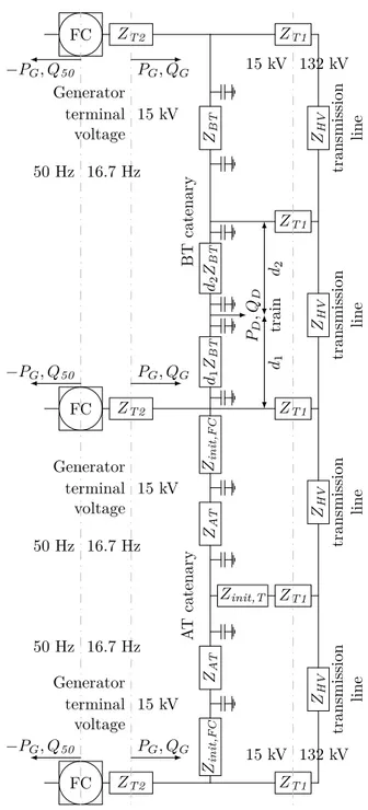 Figure 2.4: The impedances present in the railway power supply system