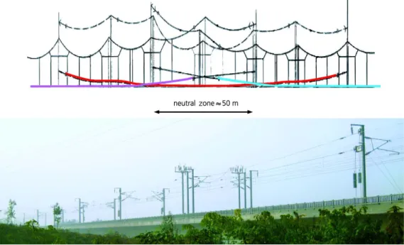 Figure 3: A phase-separated catenary. Picture originates from (Zimmert and Solka, 2009)