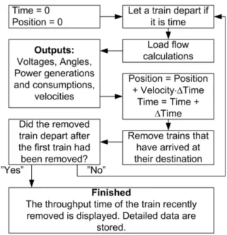 Figure 2 A schematic flowchart describing the overall idea of the algorithm.