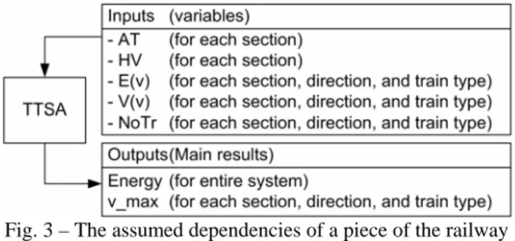 Fig. 3 – The assumed dependencies of a piece of the railway  grid 