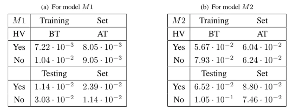 Table 1: The approximation errors for the four different neural networks