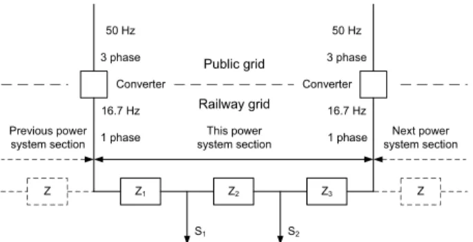 Figure 1: A section of the railway power supply system, illustrated as an electric circuit.