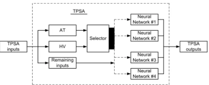 Figure 2: For AT and BT catenary types, who can be either connected to or with- with-out an HV transmission line, there are four separate possible neural  net-works.