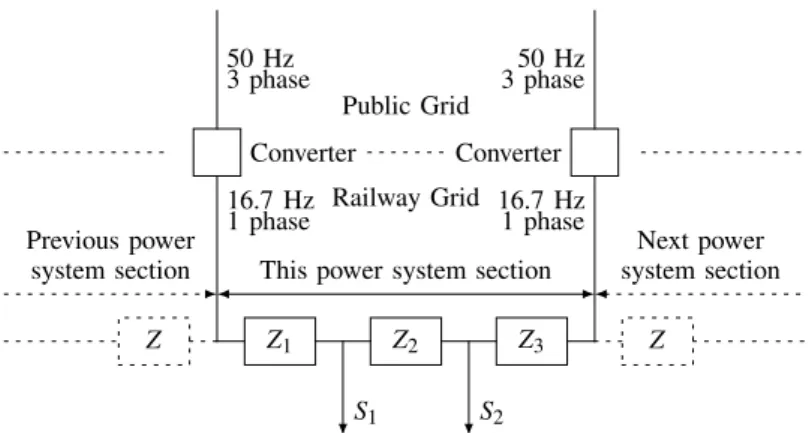 Figure 1: A section of the RPSS, illustrated as an electric circuit.