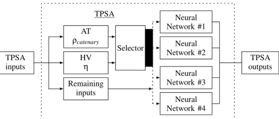 Figure 2: There are four available NNs, AT and BT catenaries, which can be either connected to or without an HV line, are allowed.