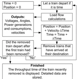 Figure 2: A schematic flowchart describing the overall idea of the algorithm.