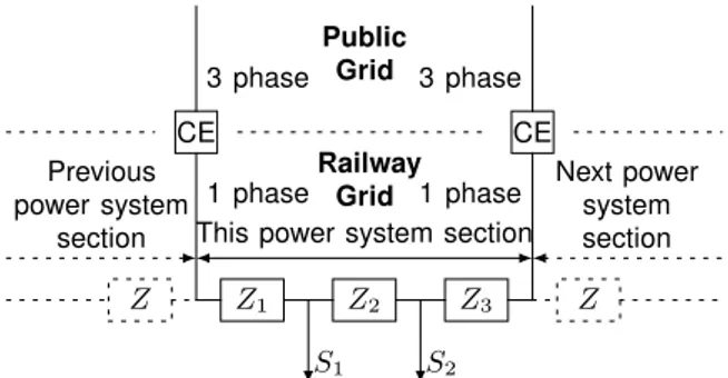 Fig. 2: A section of the RPSS (railway power supply system), illustrated as an electric circuit.