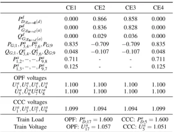 TABLE IX: Excerpt of results, Case B.